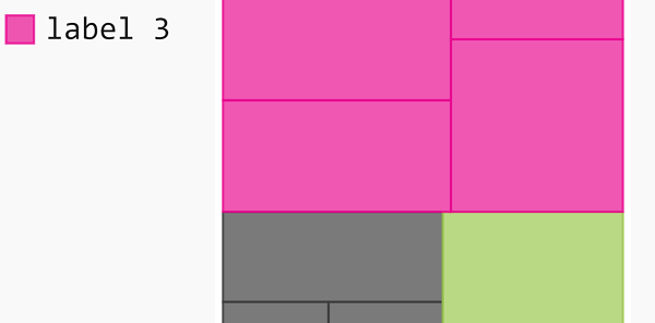 如何使用Pygal在Python中可视化Treemap？
