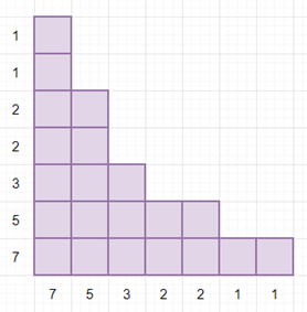 在Python中检查给定块列表是否对x = y线对称