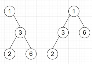 在Python中编写程序以检查两个叶子的节点序列是否相同