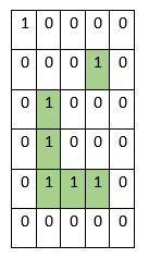 在Python中编写程序以计算矩阵中被环绕岛屿的数量