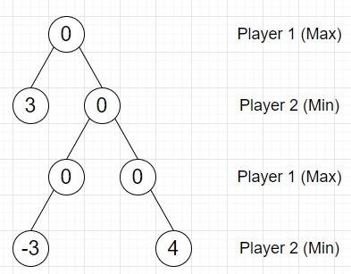 使用Python填写Min-max游戏树的程序
