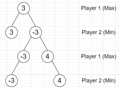 使用Python填写Min-max游戏树的程序