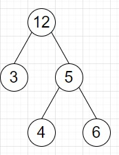 在Python中找到给定树中最大二叉搜索子树的程序