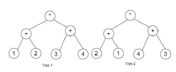 使用Python编写程序以查找两个表达式树是否相等