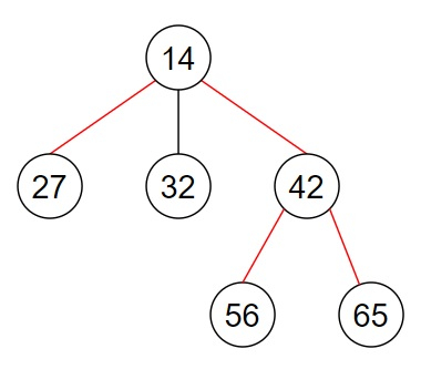 在Python中查找n叉树的直径的程序