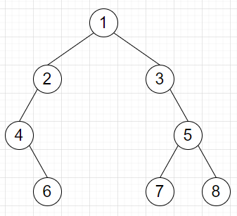 Python中删除二叉树中只有一个子节点的所有节点？