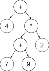 构造给定表达式的表达式树的Python程序