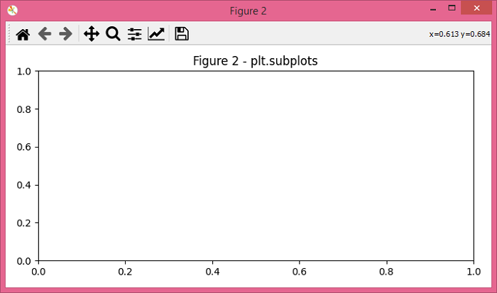 Matplotlib 中 plt.subplots() 和 plt.figure() 的区别