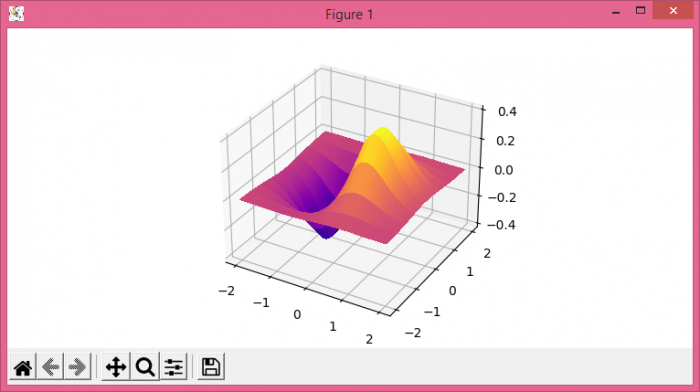 在Python Matplotlib中从{x,y,z}散点数据绘制3D曲面