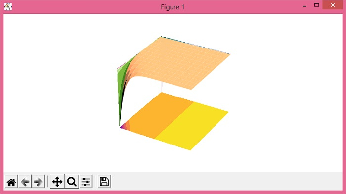 用等高线图投射绘制Matplotlib 3D plot_surface