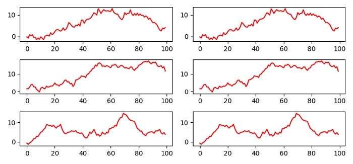 通过循环和函数填充 Matplotlib subplot