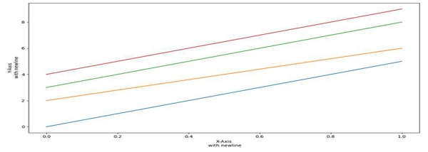 在Python中使用TeX为Matplotlib标签添加换行符