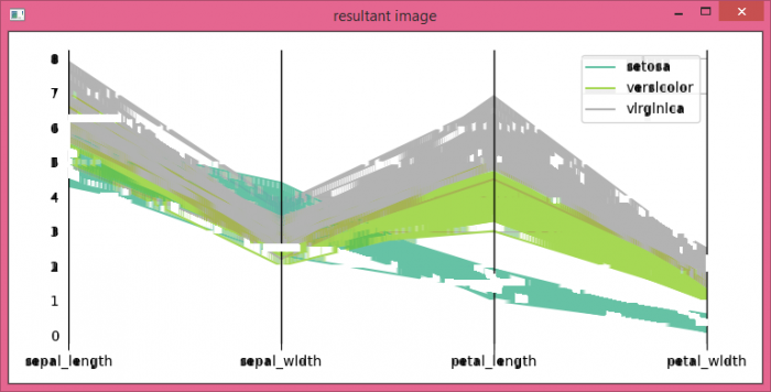 移除图片中的水平线（OpenCV，Python，Matplotlib）