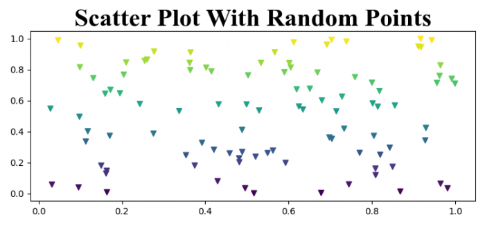 使用“Times New Roman”设置加粗的 Matplotlib 标题