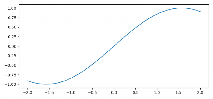 设置 Matplotlib 中绘图画布的大小