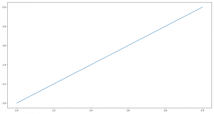 展示 Matplotlib 图像为全屏