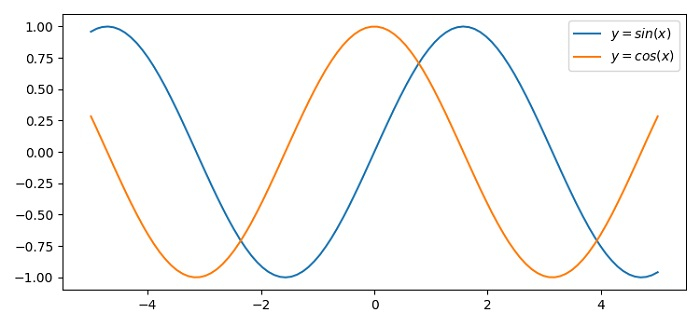 Matplotlib 图例中的文本对齐方式