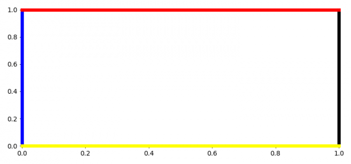 到底什么是 Matplotlib axes 对象？