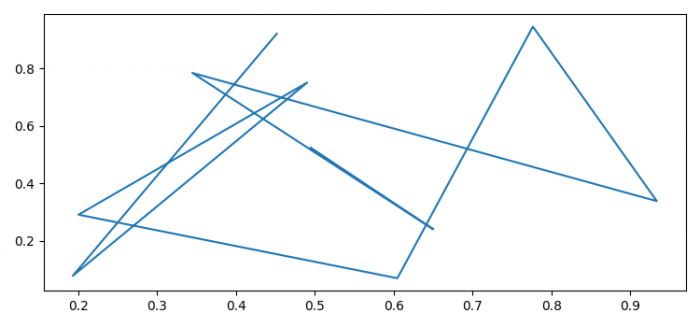 导入matplotlib和matplotlib.pyplot之间有什么区别？