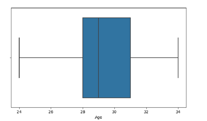 使用SeaBorn Python Pandas创建箱线图