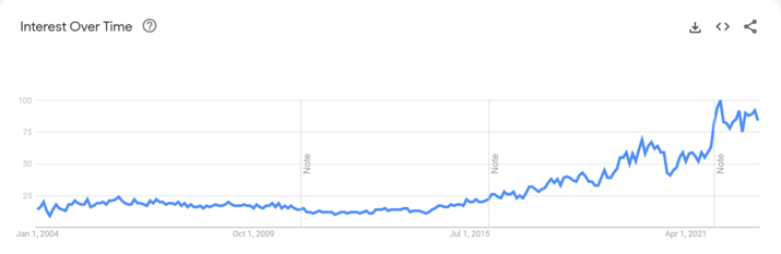 在2023年学习Python的七个理由