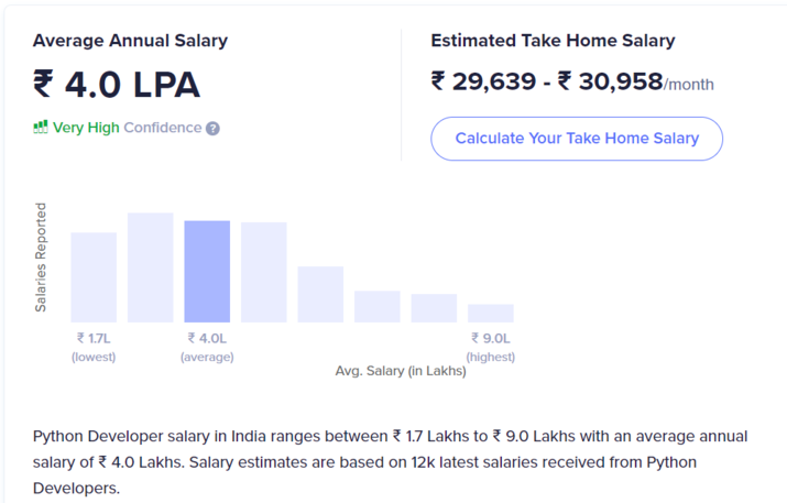 在2023年学习Python的七个理由