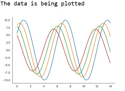如何使用seaborn库在Python中显示没有背景轴脊柱的数据？