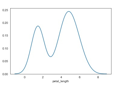 如何使用Seaborn库在Python中显示核密度估计? 如何使用Seaborn库在Python中显示核密度估计?