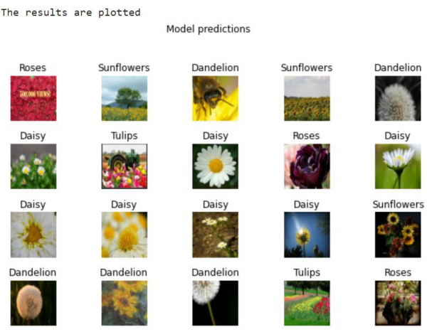 如何使用Tensorflow在Python中绘制结果? 如何使用Tensorflow在Python中绘制结果?