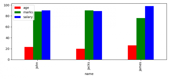 如何使条形图自动循环显示不同的颜色？