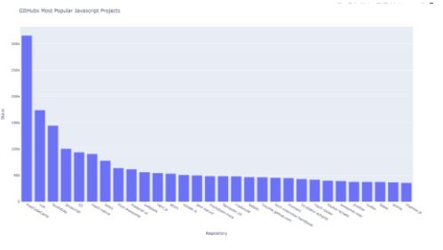 如何使用Python可视化API结果