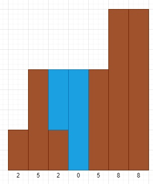 Python中计算可以收集总降雨量的程序
