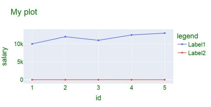 Python Plotly  如何在线图中更改变量/标签名称的图例？