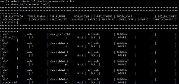 显示/查看MySQL数据库中的索引