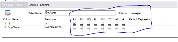 MySQL Workbench 中的列标记代表什么？