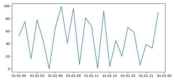 如何在Python中绘制时序图？