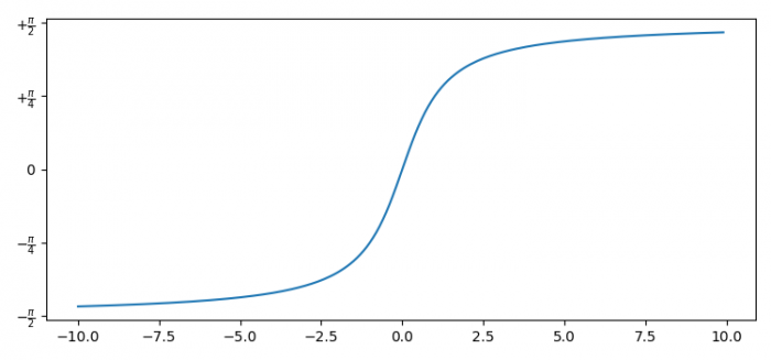 如何在Python的绘图中将Y轴设置为弧度？