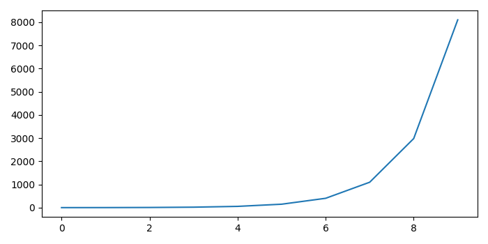 如何在Python中显示一个Axes子图? 如何在Python中显示一个Axes子图?