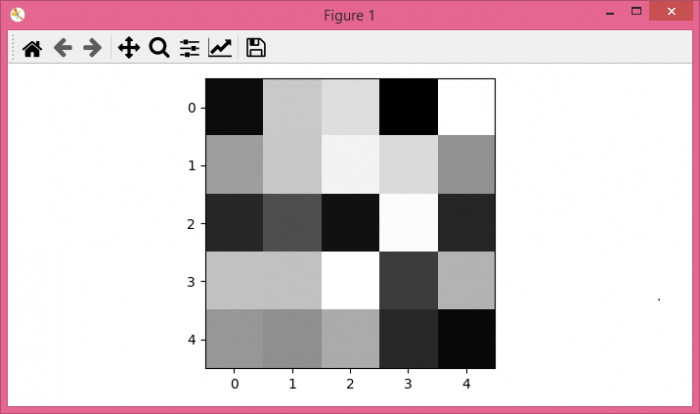 如何在Jupyter Notebook中将numpy 2D数组显示为灰度图像？