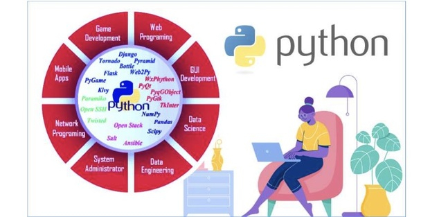 为什么人们更喜欢Python作为人工智能语言？