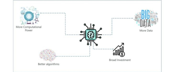 为什么人们更喜欢Python作为人工智能语言？