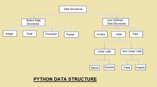 为什么Python最适合竞争性编程