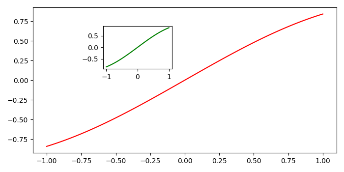 如何将不同的图形(作为嵌入)添加到另一个Python图形中? 如何将不同的图形(作为嵌入)添加到另一个Python图形中?