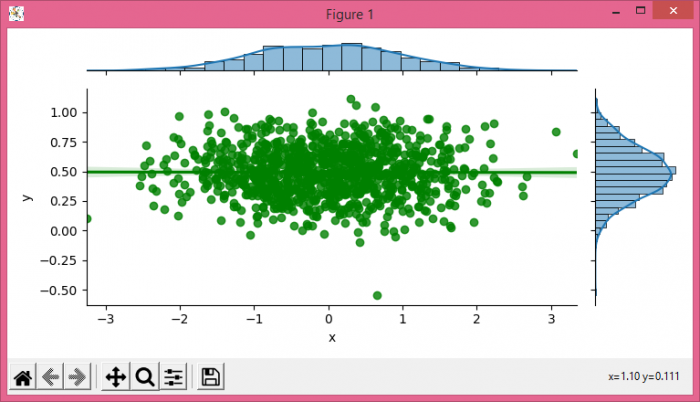 如何更改 Seaborn 线性回归 jointplot 的线条颜色? 如何更改 Seaborn 线性回归 jointplot 的线条颜色?