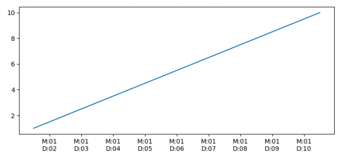 如何在Python中从datetime对象中仅提取月份和日期？
