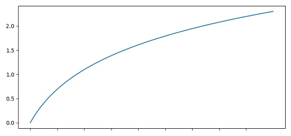 如何隐藏Python中的刻度标签但保留刻度位置？