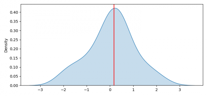 如何在seaborn的KDE图中找到中位数? 如何在seaborn的KDE图中找到中位数?