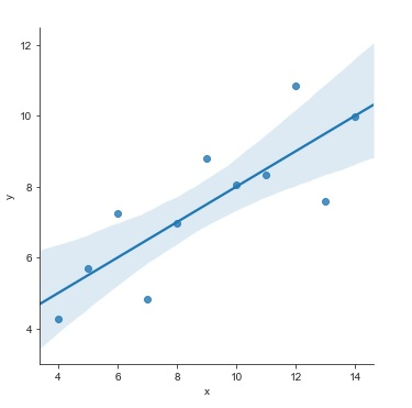 Python 如何在Python中将非线性数据拟合到模型中？