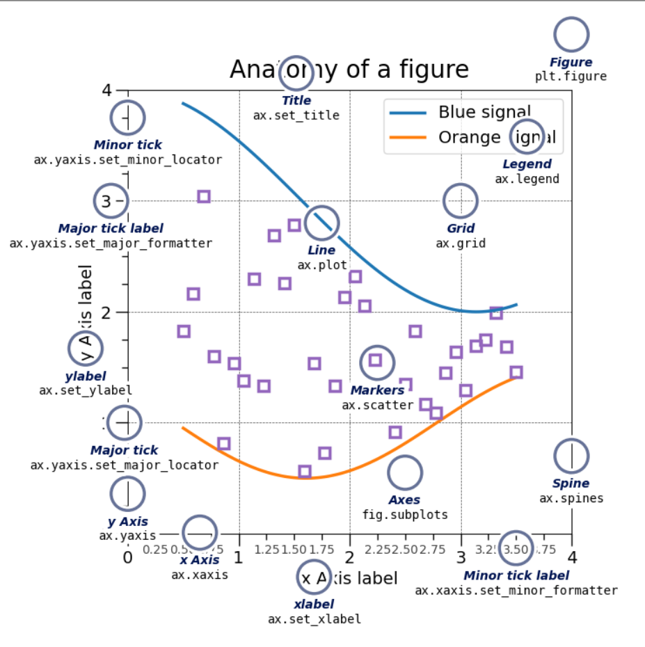 Matplotlib 基本流程、savefig方法以及两种裁剪图像的方法