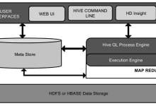 Hive 简介|极客教程
